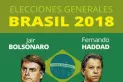 Brasil elige presidente entre la rabia y el miedo