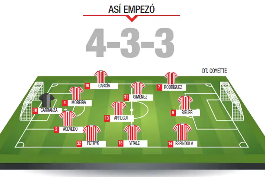 De mal en peor, el rendimiento de San Martín ante Aldosivi