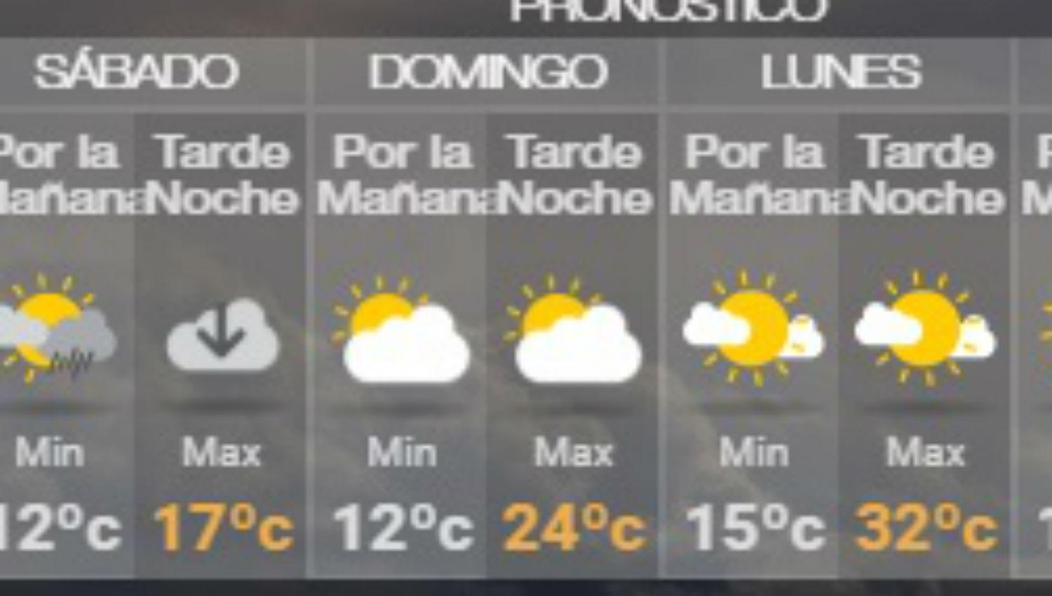 Se espera un fin de semana largo con frío, lluvia y calor: sí, es Tucumán