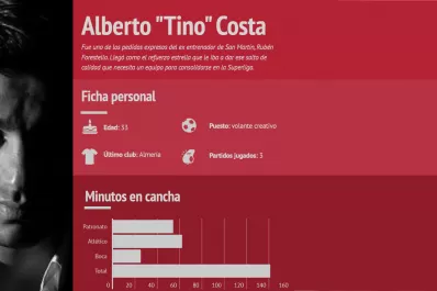Infografía: los números de Tino Costa en San Martín