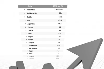 Se proyecta una inflación del 7% para septiembre pasado