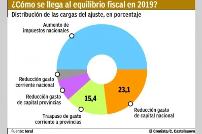 Bienes Personales: puntos para entender los cambios en la ley