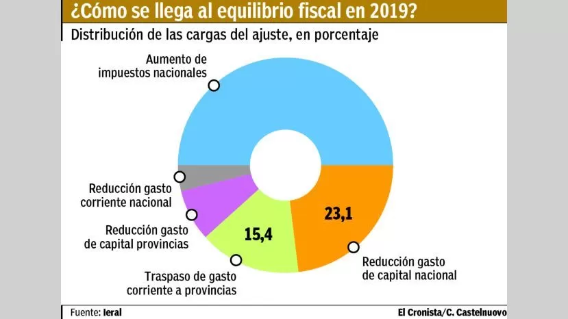 Bienes Personales: Puntos Para Entender Los Cambios En La Ley