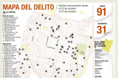 Asaltaron a estudiantes de Corrientes en Villa 9 de Julio