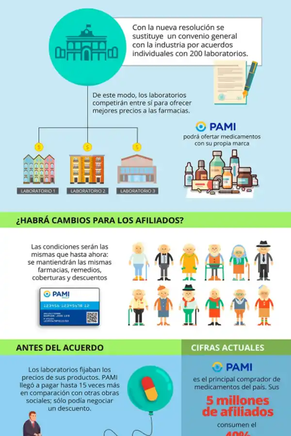 Macri anunció remedios más baratos para los jubilados