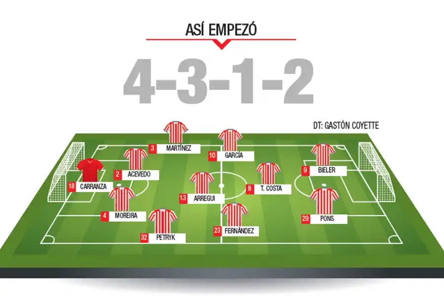 Uno x uno, el rendimiento de San Martín fue parejito