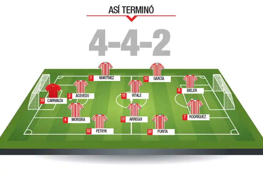 Uno x uno, el rendimiento de San Martín fue parejito