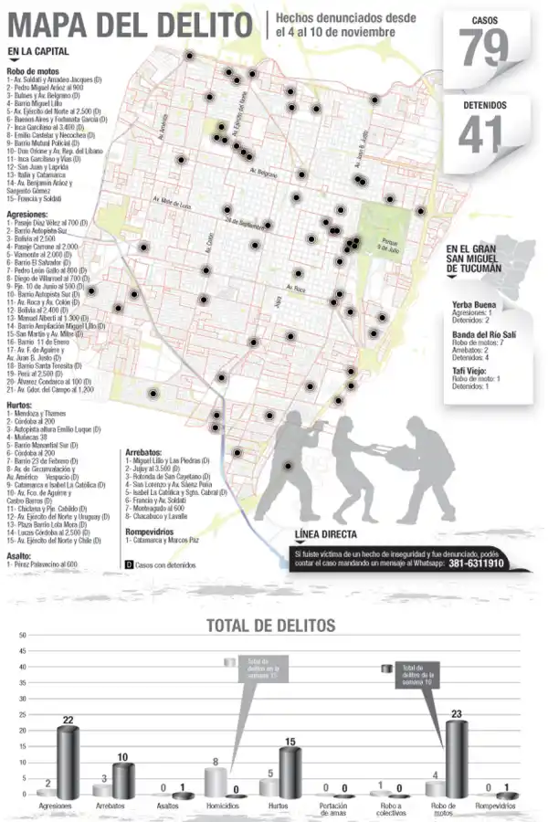 MAPA DEL DELITO. Ayudanos a armarlo enviando tu denuncia al número que aparece en la imagen.