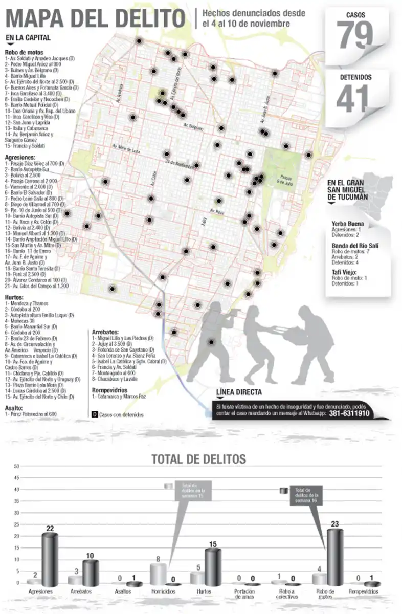 MAPA DEL DELITO. Ayudanos a armarlo enviando tu denuncia al número que aparece en la imagen.