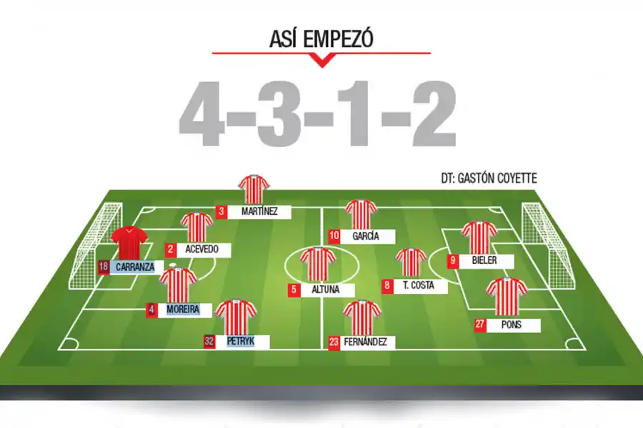 Uno por uno, las calificaciones de San Martín en el agónico empate ante Patronato