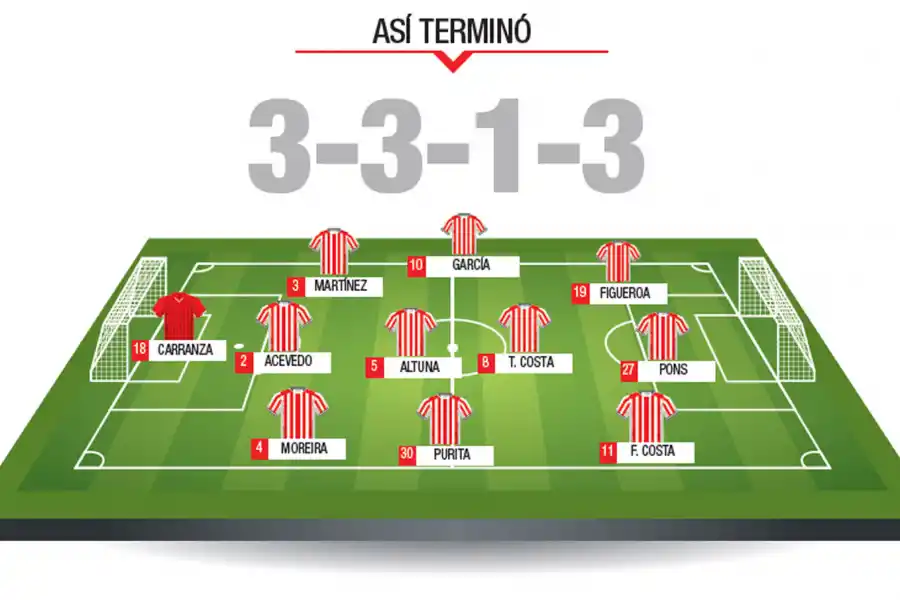 Uno por uno, las calificaciones de San Martín en el agónico empate ante Patronato