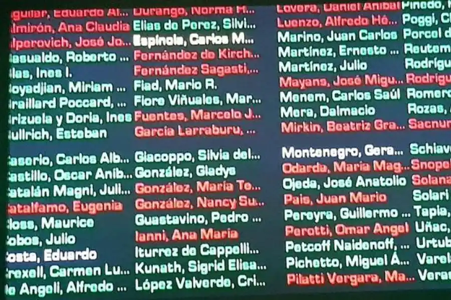 Cómo votaron los senadores tucumanos el Presupuesto 2019