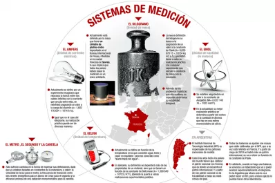 El Kilo tiene una nueva definición universal, por votación unánime