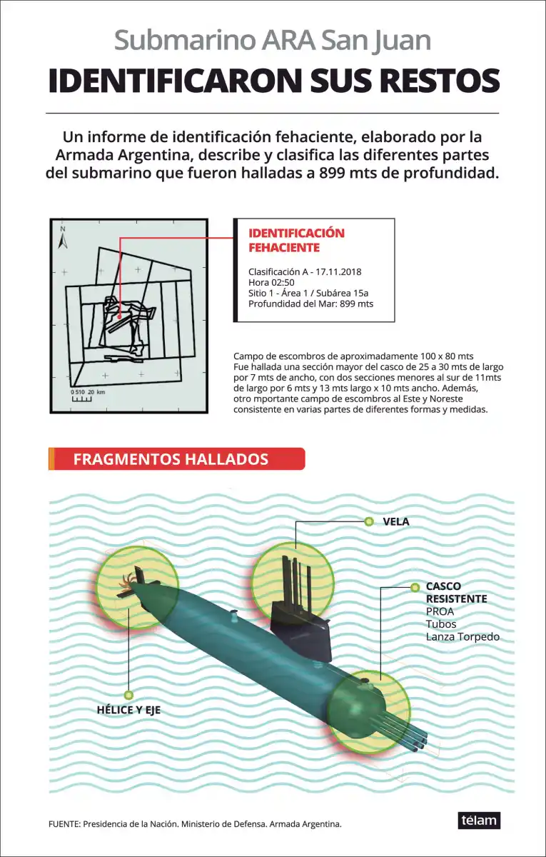 El Gobierno descartó la posibilidad de reflotar los restos del ARA San Juan