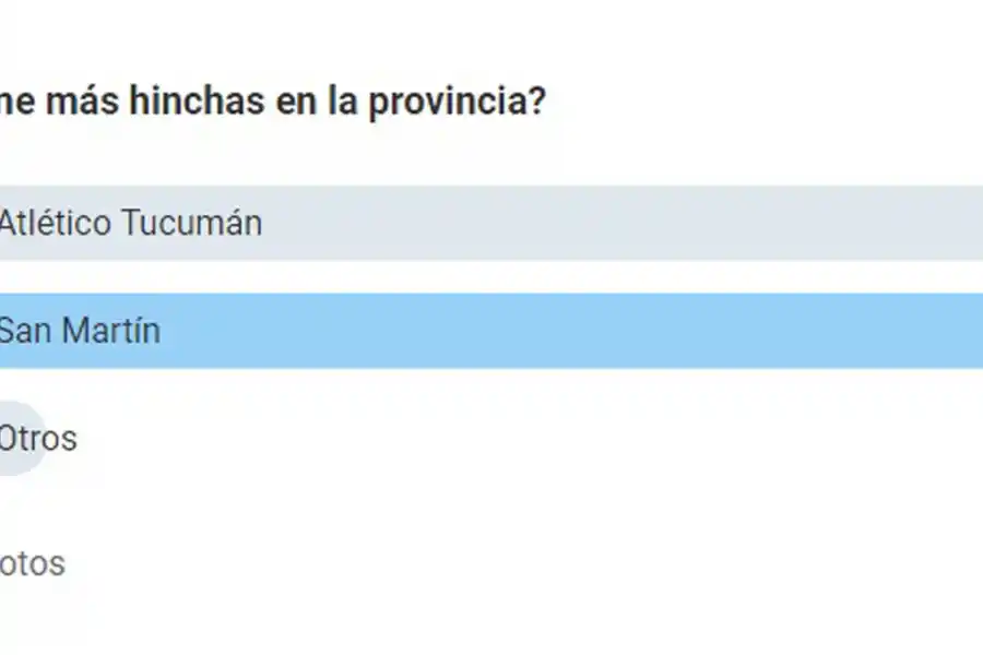 RESULTADO DE LA ENCUESTA. Hasta el mediodía, 35.718 personas participaron de la votación. LA GACETA