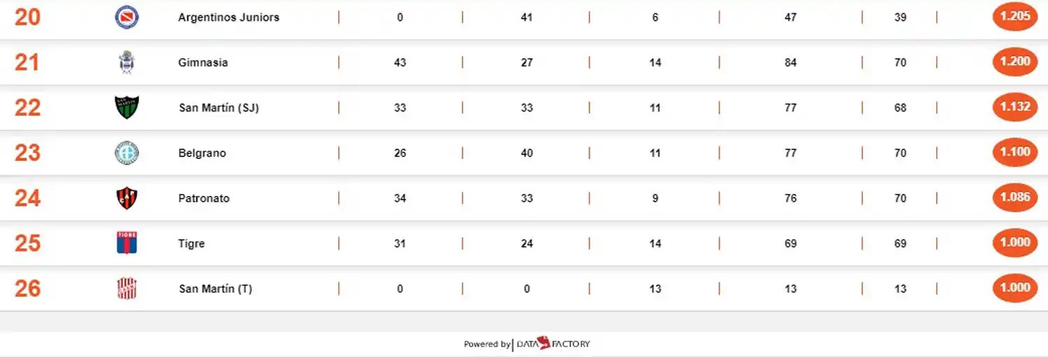 San Martín no tuvo puntería y empató sin goles en La Ciudadela