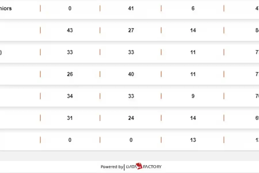 San Martín no tuvo puntería y empató sin goles en La Ciudadela