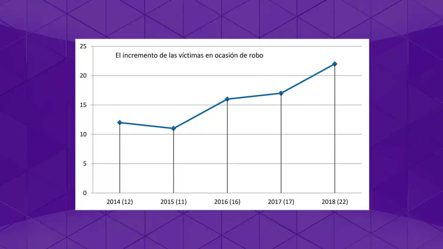 Inseguridad a pleno en Tucumán: suman 10 los homicidios de noviembre en ocasión de robo 