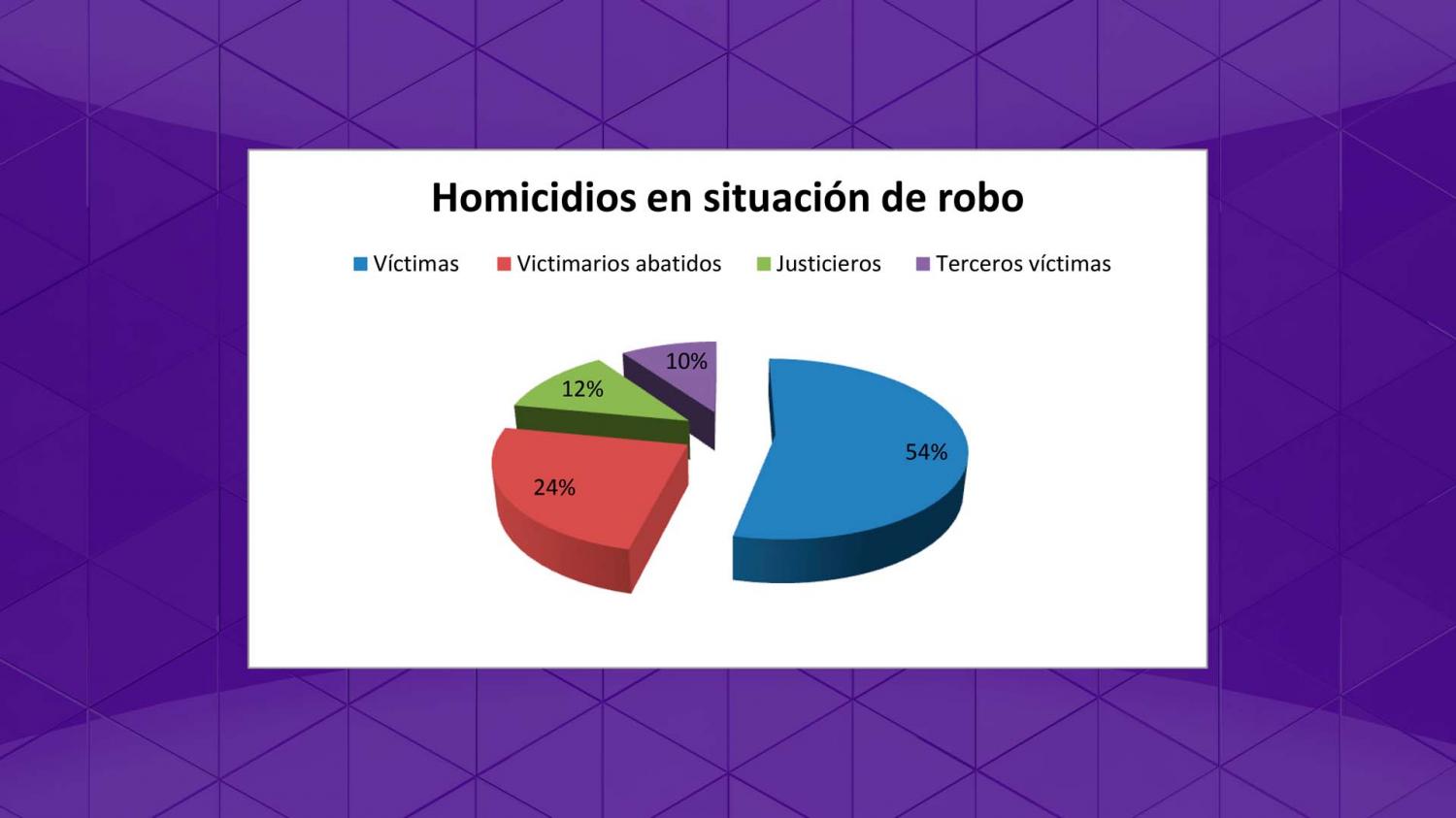Inseguridad a pleno en Tucumán: suman 10 los homicidios de noviembre en ocasión de robo 