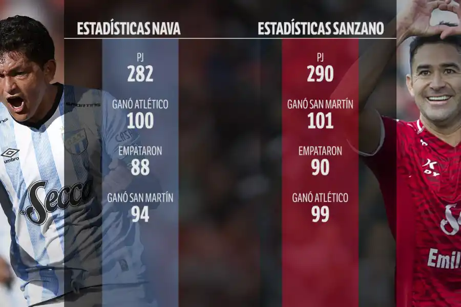 Estadísticas de Silvio Nava