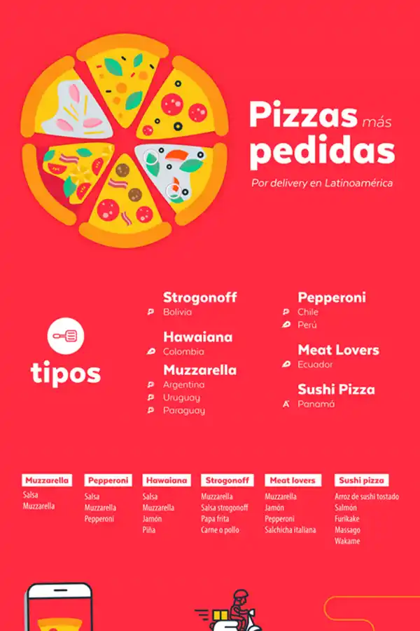 PIZZAS. Las más pedidas en pedidosya.com