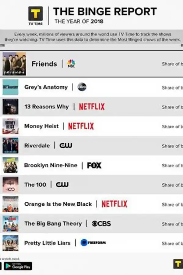 Las más maratoneadas