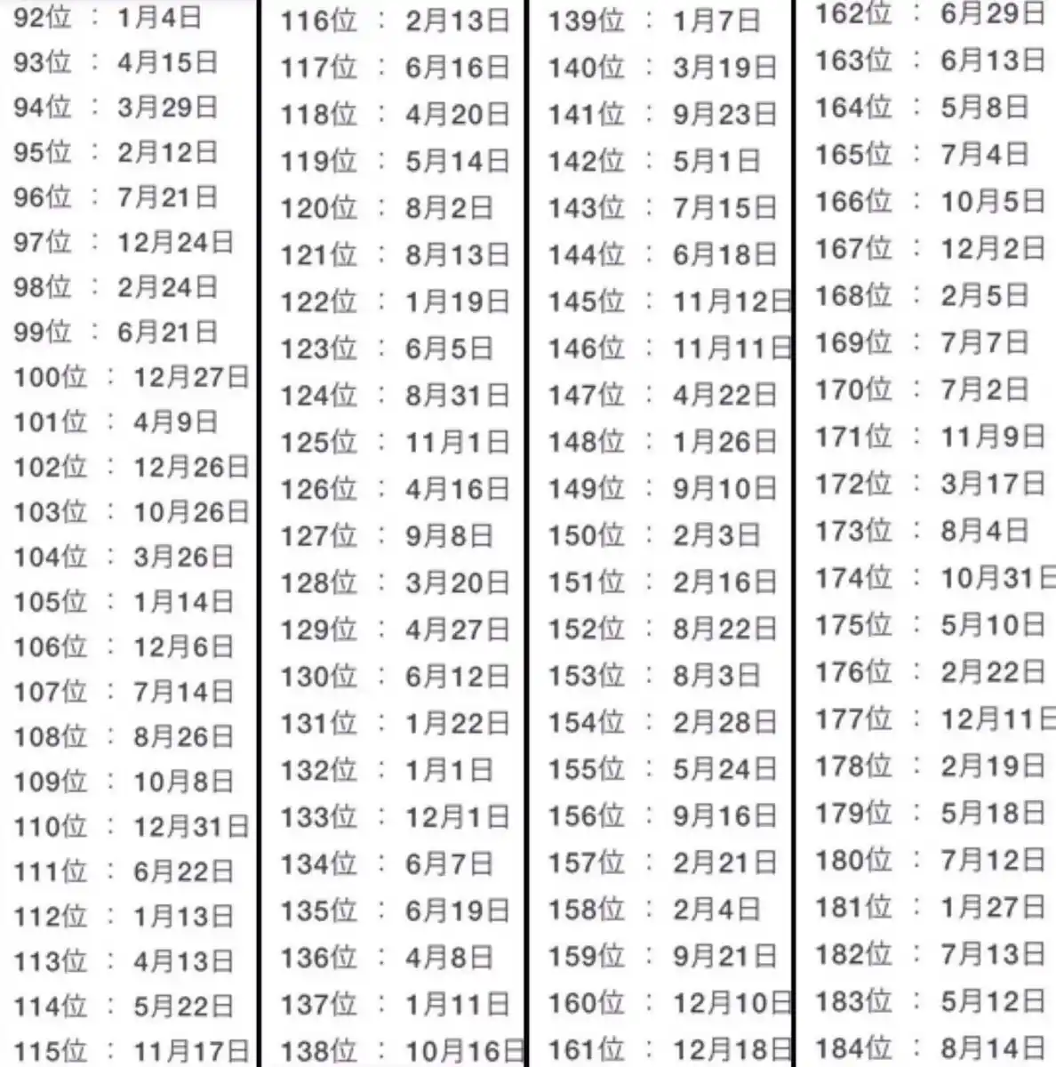 La lista de la suerte japonesa que todos consultan para saber cómo les irá en 2019