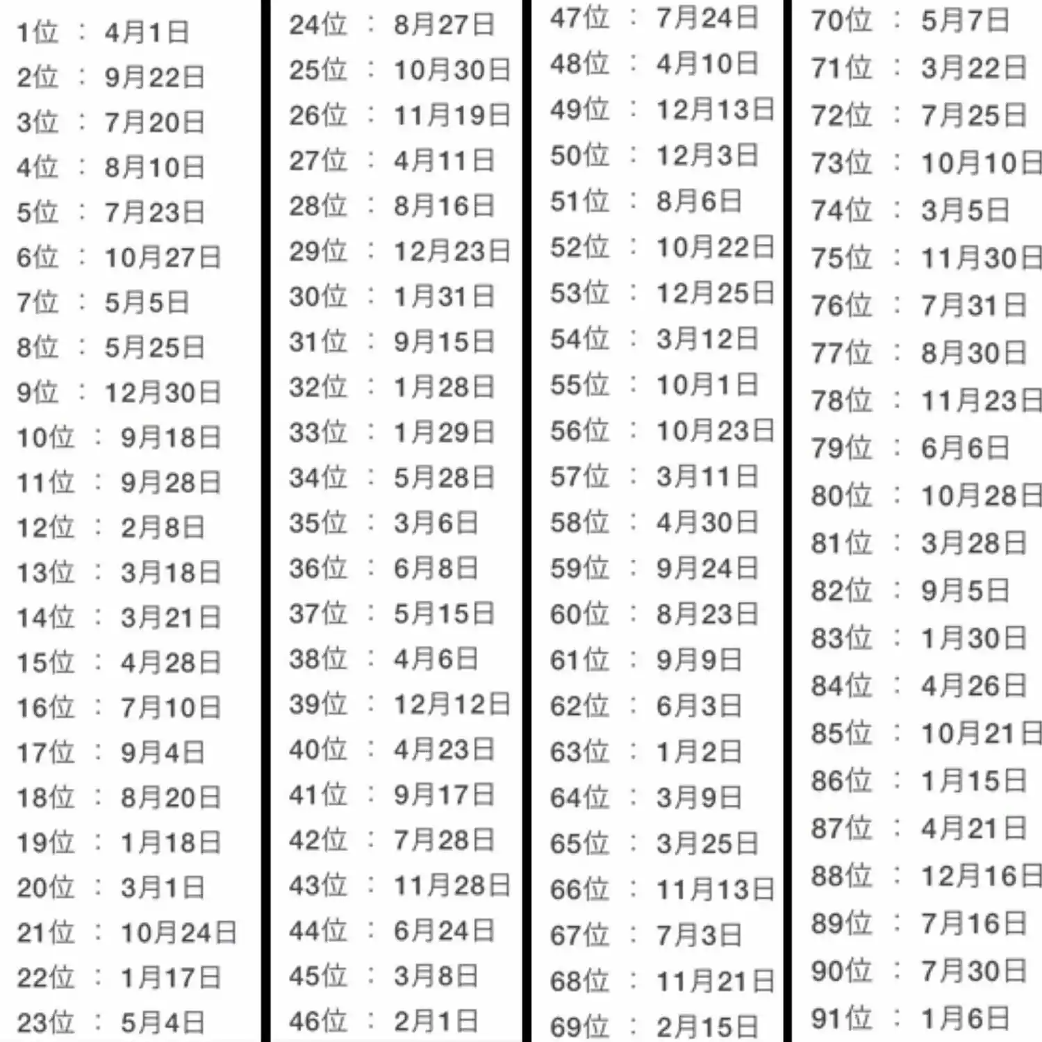 La lista de la suerte japonesa que todos consultan para saber cómo les irá en 2019