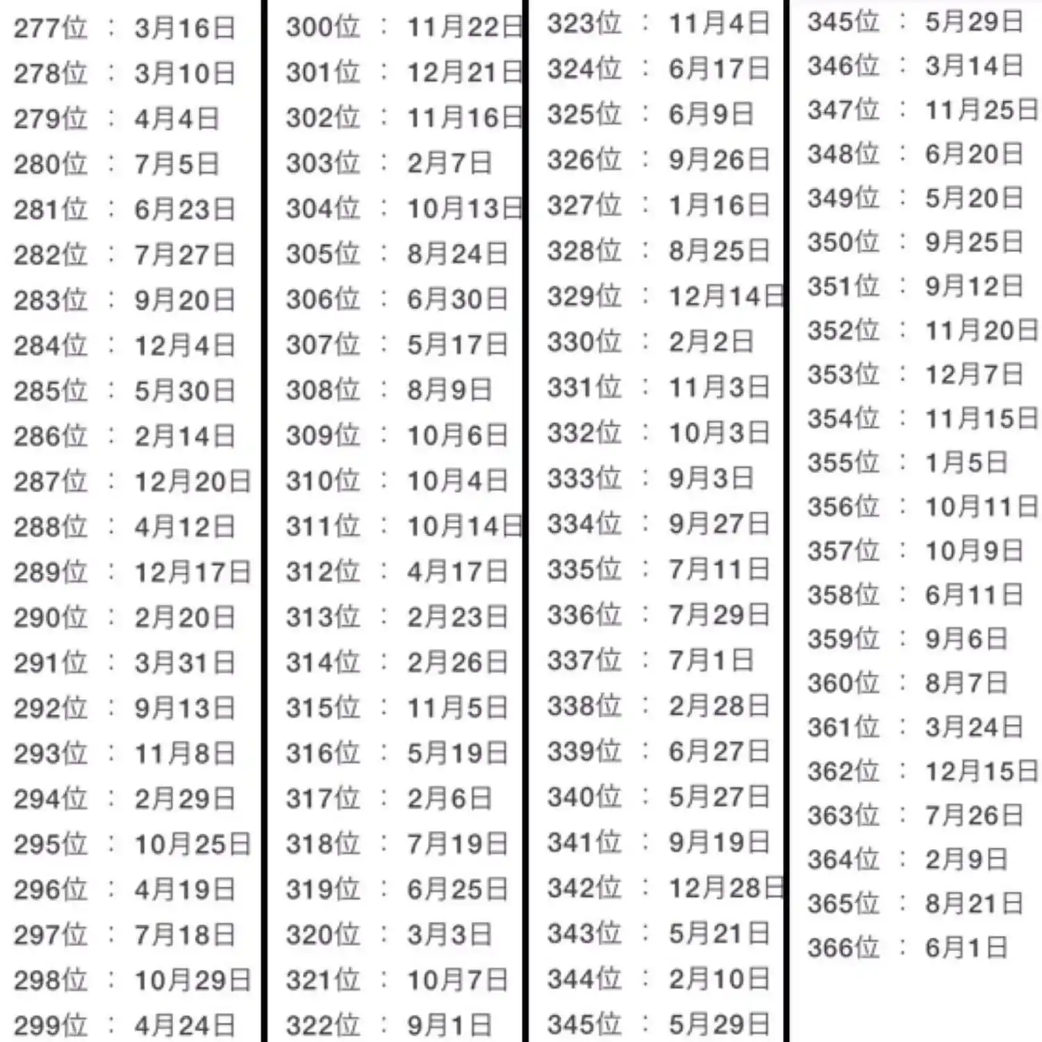 La lista de la suerte japonesa que todos consultan para saber cómo les irá en 2019