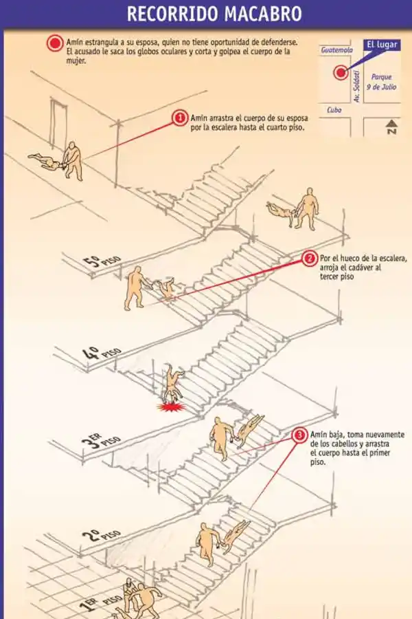 CRONOLOGÍA DEL ASESINATO. Lo que hizo el asesino fuera de la habitación. 