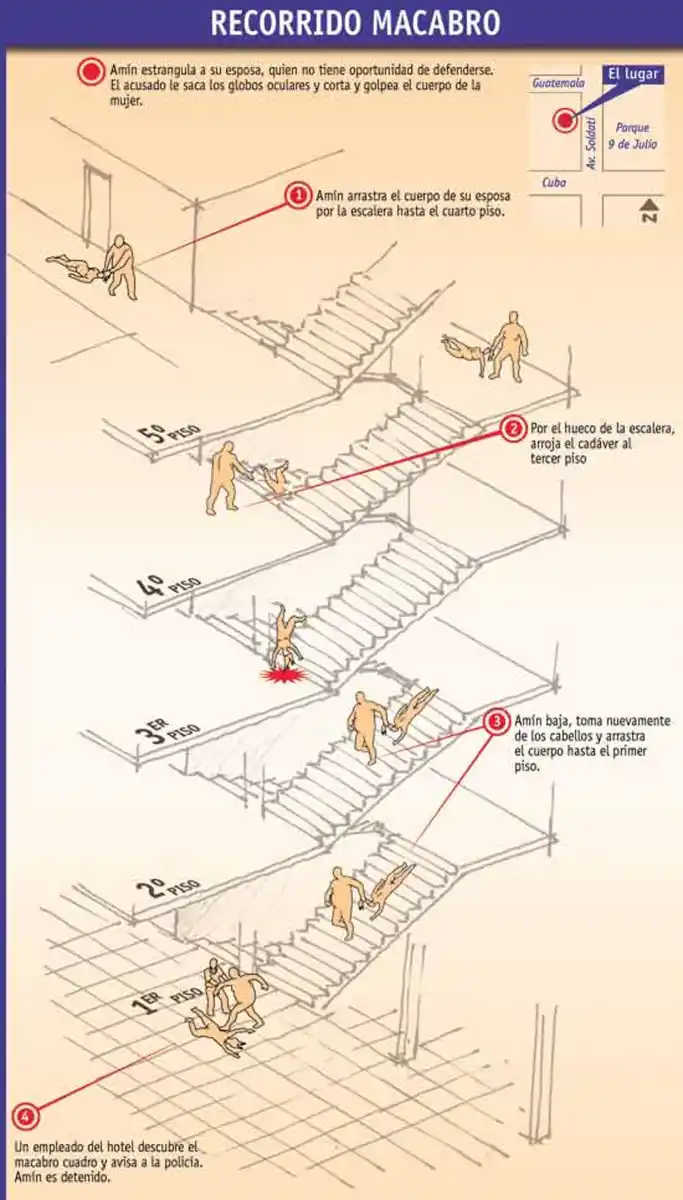 CRONOLOGÍA DEL ASESINATO. Lo que hizo el asesino fuera de la habitación. 