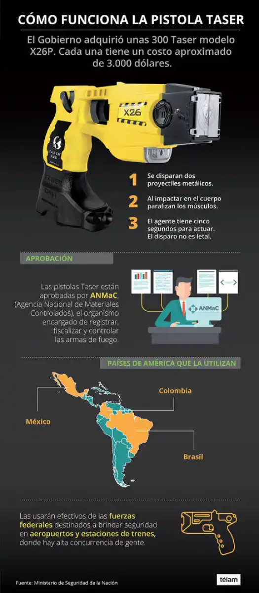 Los detalles del proyecto para deportar a los extranjeros que delinquen