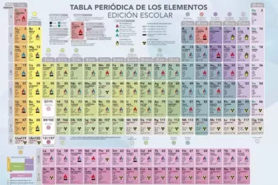 La ciencia celebra el 150° aniversario de la Tabla Periódica