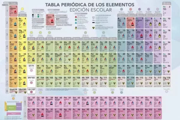 La ciencia celebra el 150° aniversario de la Tabla Periódica
