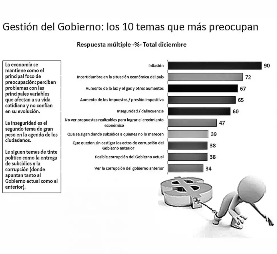 FUENTE: D’Alessio Irol-Berensztein 