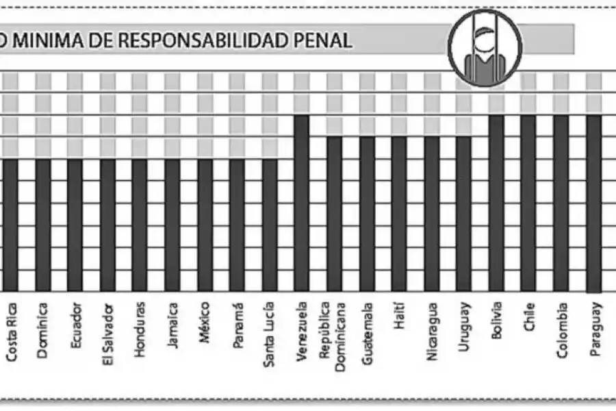 FUENTE: Unicef (reporte de 2017) 