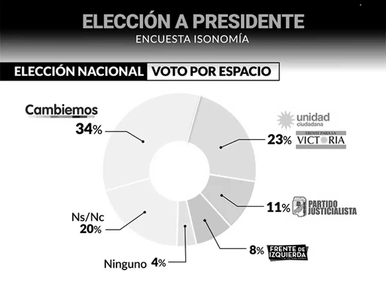 La encuesta que se difundió esta semana y que causó entusiasmo a la Casa Rosada