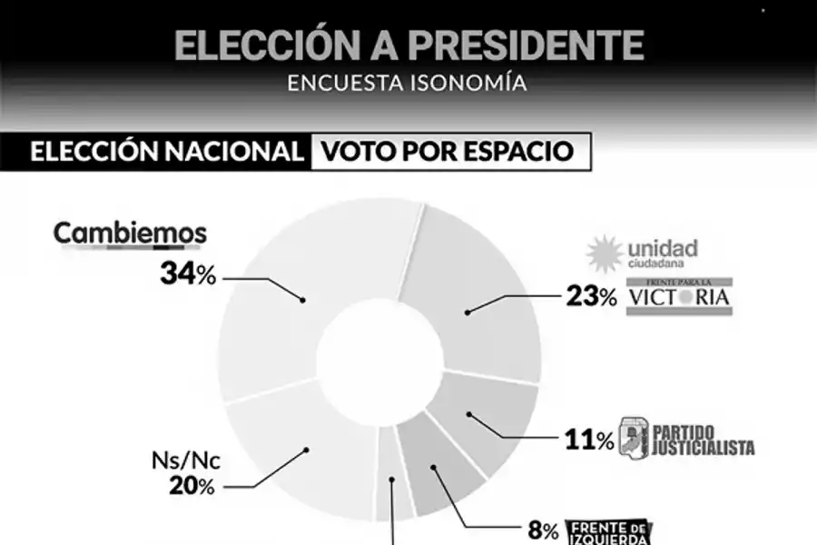 La encuesta que se difundió esta semana y que causó entusiasmo a la Casa Rosada