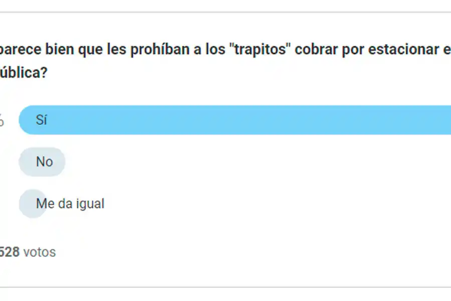 SONDEO TRAPITOS. La opinión de los tucumanos sobre el cobro ilegal en las calles tucumanas.