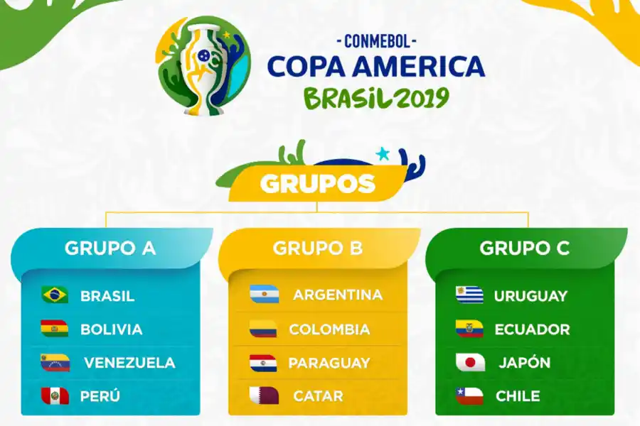 Así será el camino de Argentina en la Copa América Brasil 2019