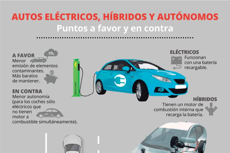 Autos eléctricos