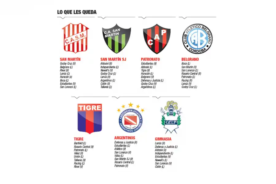 El panorama de San Martín: difícil, sí; imposible no