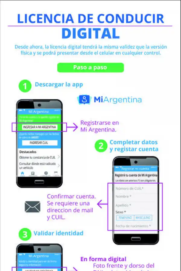 DESDE EL CELULAR. El carnet de manejo tiene ahora su versión digital aunque no serviría para los controles. ambito