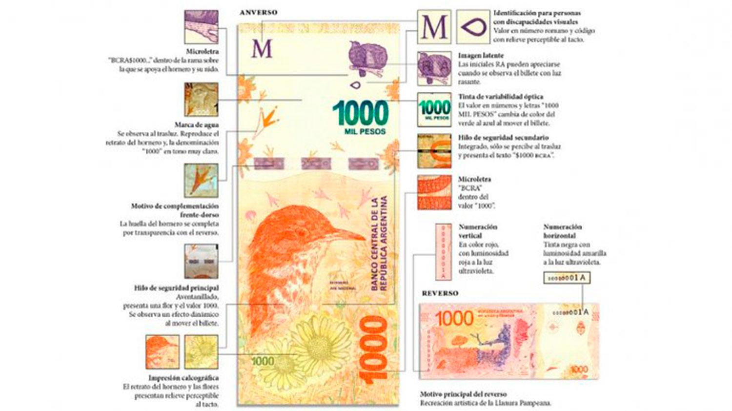 Alertan por circulación de billetes falsos de $ 1.000