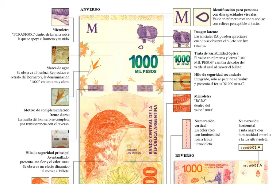 Advierten sobre los billetes de $ 1.000 falsos: qué hay que saber para detectarlos