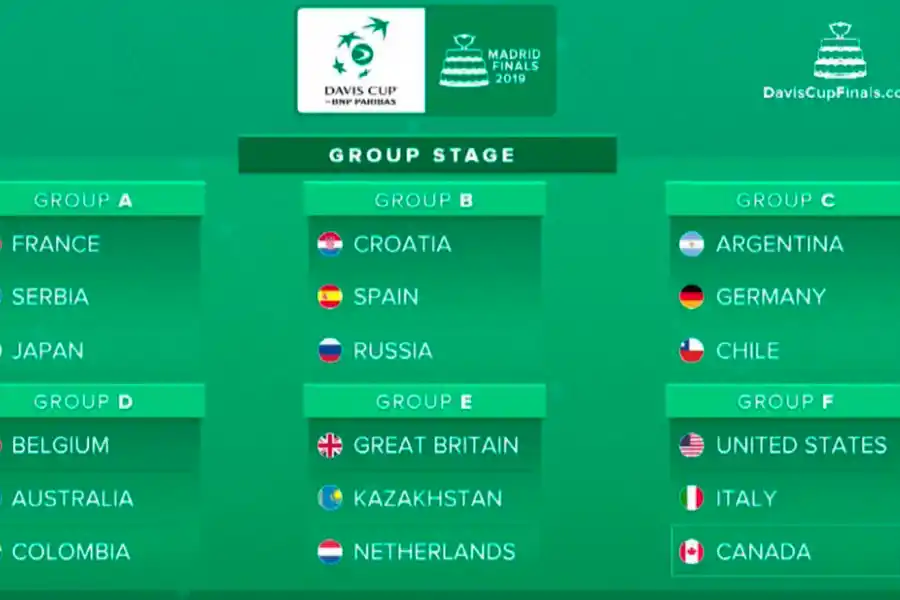 Argentina ya tiene rival para la Copa Davis