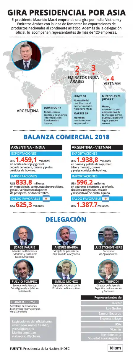 La Casa Rosada alquiló un avión privado por U$S 200.000 para la gira de Macri por Asia