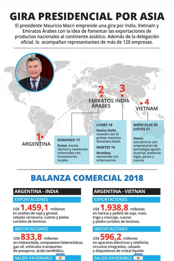 La Casa Rosada alquiló un avión privado por U$S 200.000 para la gira de Macri por Asia