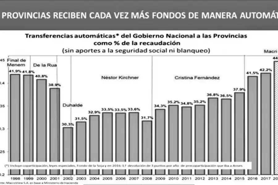   ministerio de hacienda   
