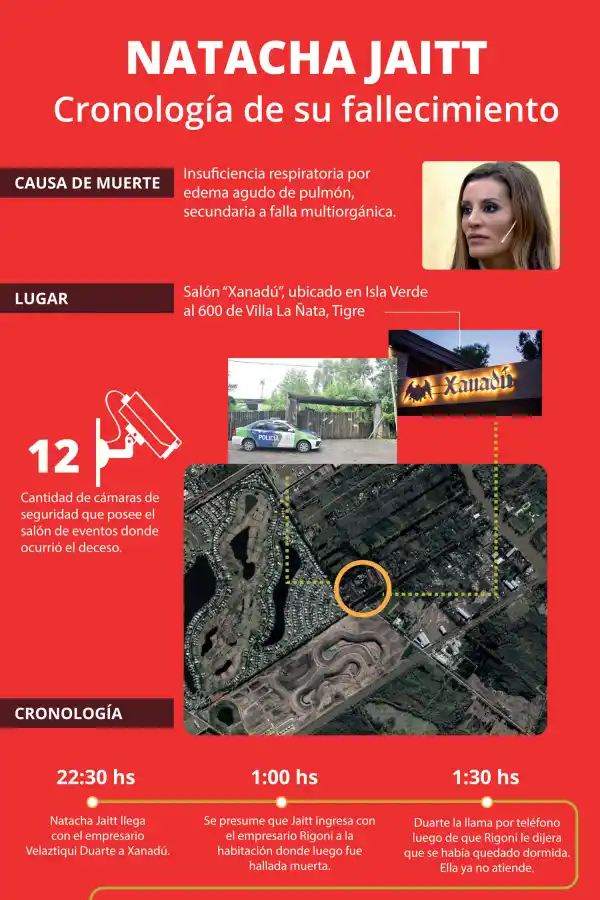 El empresario detenido por la muerte de Natacha Jaitt aseguró que se contradijo por miedo